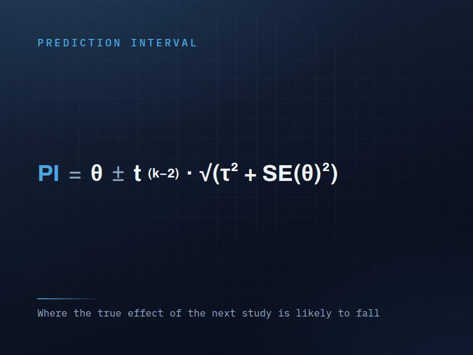 Prediction interval formula for the range of the next study's effect